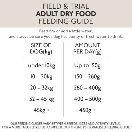 Skinners Field & Trial Maintenance Dry Dog Food - 15kg - Image 3